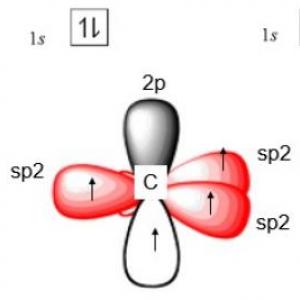 Hibridación De Orbitales Atómicos