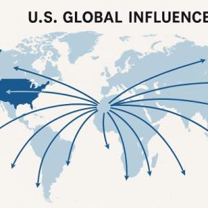 GLOBAL INFLUENCE