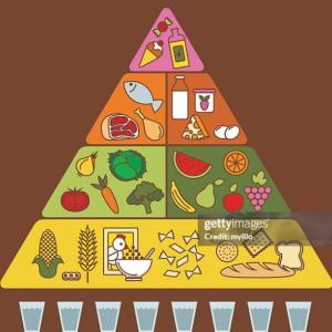 Juego de pirámide nutricional