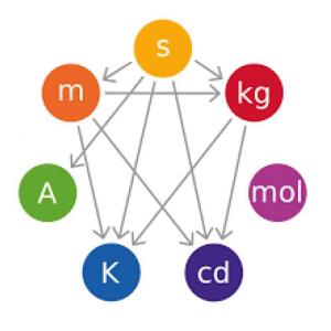 Sistema Internacional de Unidades