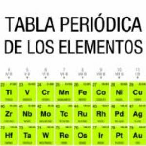 propiedades de la tabla periodica
