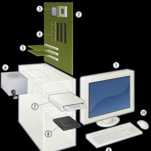 PARTES DEL HARDWARE