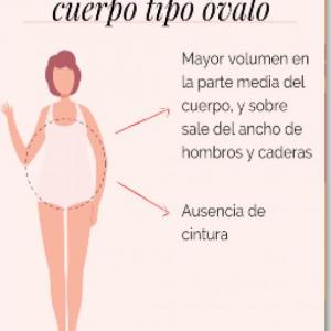 CUERPOS  OVALADOS