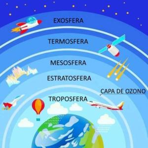Atmósfera,Tec