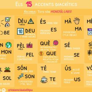 L'ACCENT DIACRÍTIC VICENT ALÓS RODRÍGUEZ