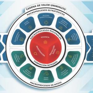 Descubriendo la Cadena de Valor