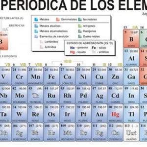 Tabla periódica