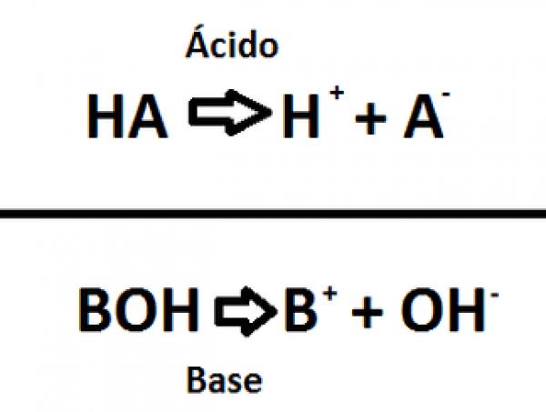 “Ácidos y bases”