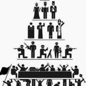 Identifica las Clases Sociales