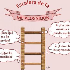Escalera de la metacognición