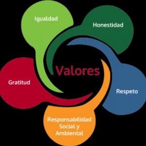 Valores