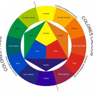 Colores primarios, secundarios y terciarios