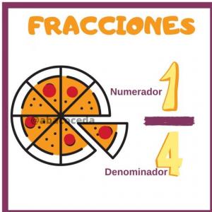 Fracciones Creativas