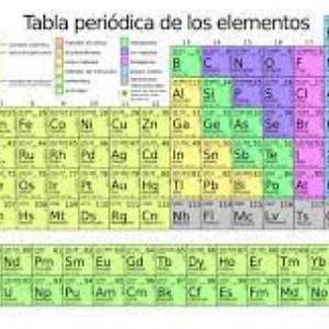 Elementos de la tabla periódica