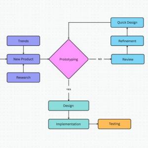 Simbologia del diagrama de flujo