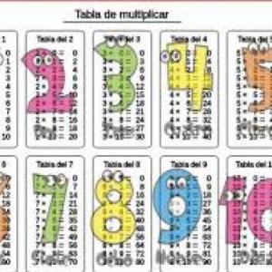 Tablas de multiplicar. 