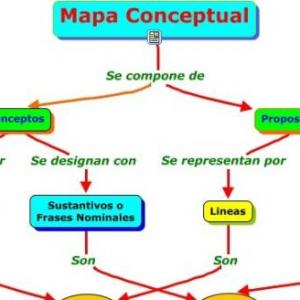 Imagen de portada del videojuego educativo: MAPA CONCEPTUAL, de la temática Cultura general