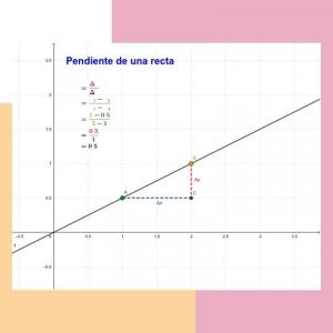 Pendiente de una recta
