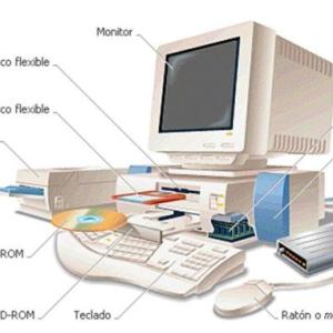 Partes de la computadora