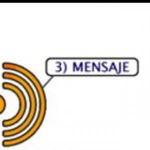 Elementos de la comunicación