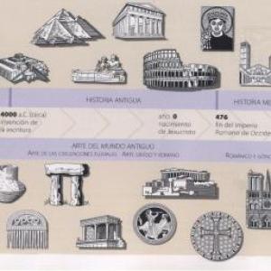 Cronologia històrica