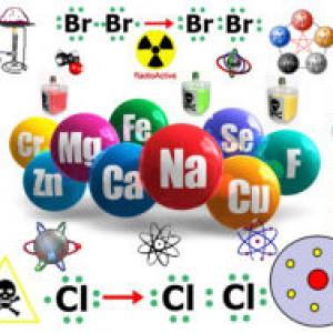 Elementos de la Tabla Periodica