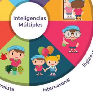 INTELIGENCIAS MÚLTIPLES