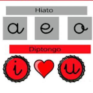 Trivias Hiato Y Diptongo