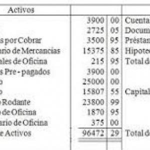 Estado de situación financiera