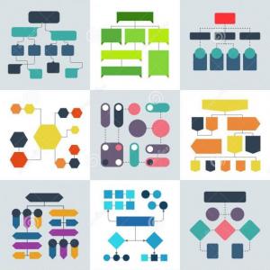 Clasificación de Organigramas