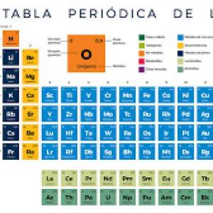 memoria