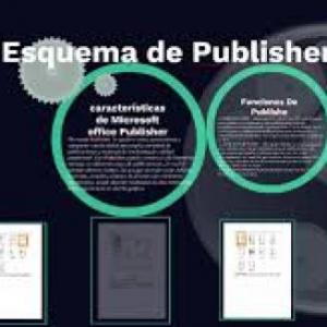 TIPOS DE PUBLICACIONES EN PUBLISHER
