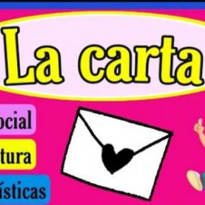 La carta y sus partes