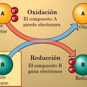 Imagen de portada del videojuego educativo: Oxidación-Reducción, de la temática Química
