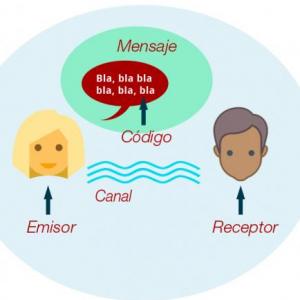 PROCESO COMUNICATIVO