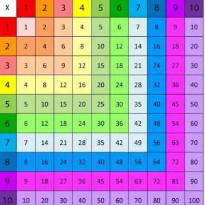 Adivina multiplicaciones