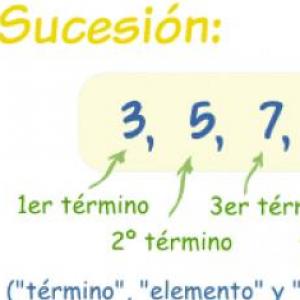 Sucesiones númericas y aritméticas