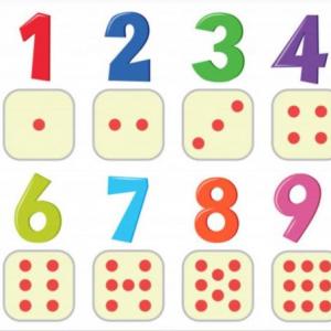 División y Multiplicación.