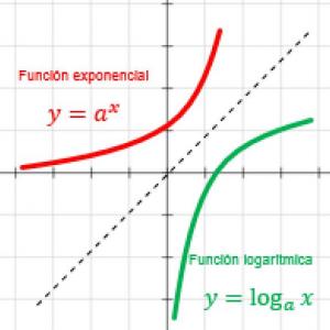 Funciones exponenciales y logarítmicas 