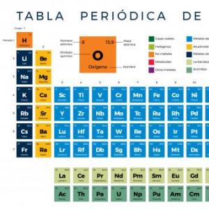 LA TABLA PERIÓDICA