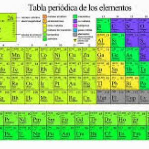 Memorama de la tabla periodica