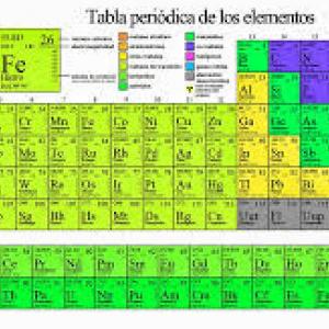 Memorama de la tabla periodica