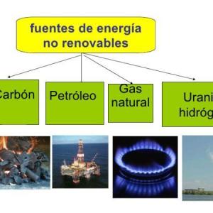 Relaciones Energias No Renovables