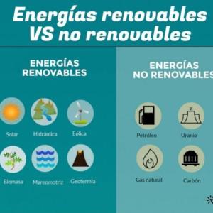 Duchazo sobre energias renovables y no renovables