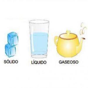 Estados del agua