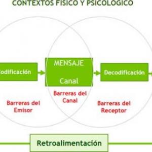 COMUNICACIÓN Y ATENCIÓN AL CLIENTE.