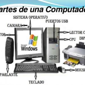 Partes del computador