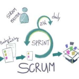 scrum agility