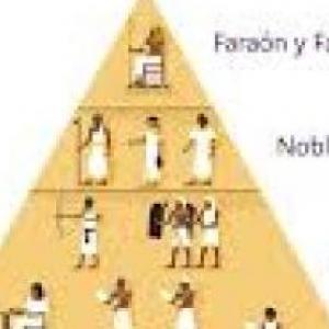 Imagen de portada del videojuego educativo: La sociedad en el Antiguo Egipto, de la temática Historia