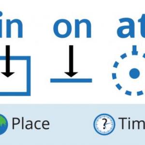 Prepositions of place